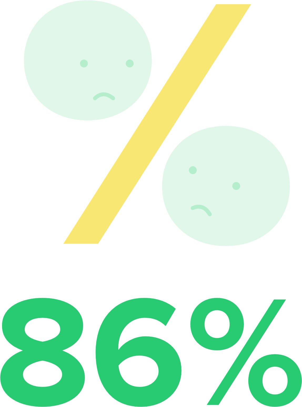 86% Of Corporate Executives, Employees And Educators - Circle (2151x2151), Png Download