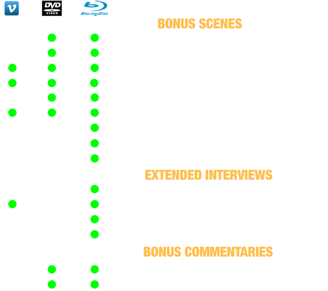 Here's What You Get On The Dvd, Blu Ray, Or $1 - Burkburnett Blacksox (700x629), Png Download