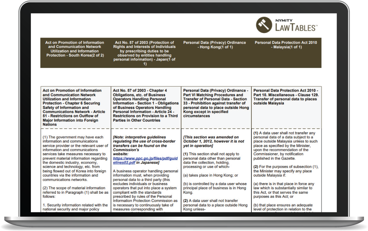 Most Comprehensive Comparison Of Cross Border Laws (1328x873), Png Download