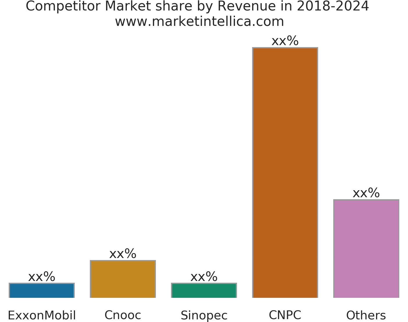 Petroleum Asphalt Market Analysis Report With Forecast - Diagram (1467x1165), Png Download