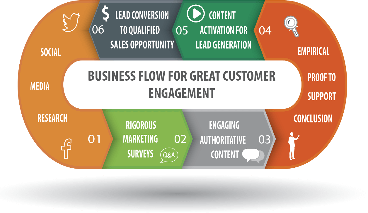 Featue Bg New Old - Graphics (2560x1564), Png Download