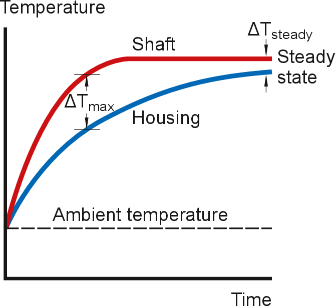 Start-up - Diagram (669x612), Png Download