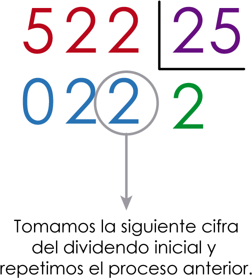 Regla-5 - Graphic Design (600x600), Png Download