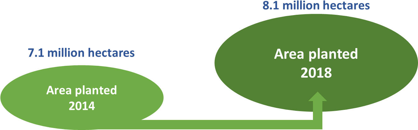 The Following Chart Presents Those Goals By Crop - Graphic Design (1328x435), Png Download