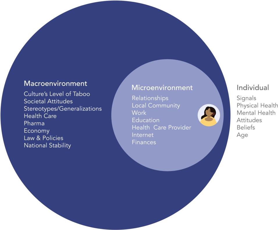 Models-01 - Circle (1000x833), Png Download