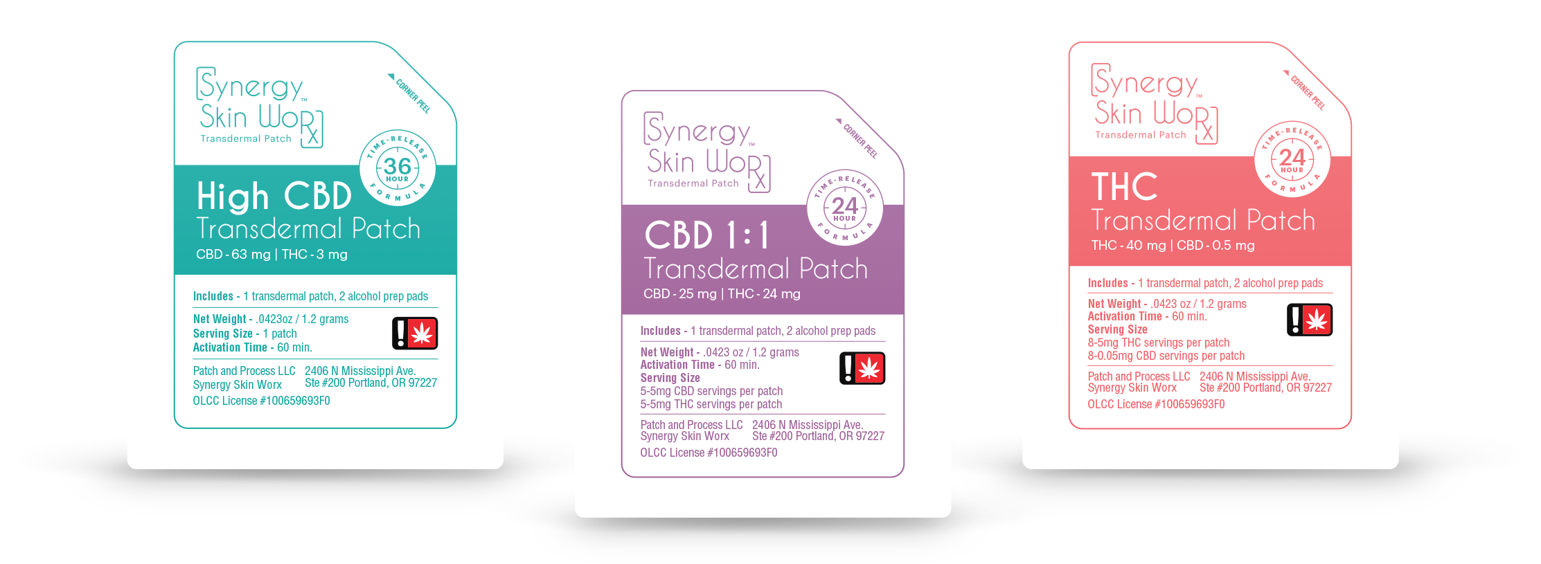 Introducing Synergy Skin Worx™ Transdermal Cannabis - Label (2321x1005), Png Download