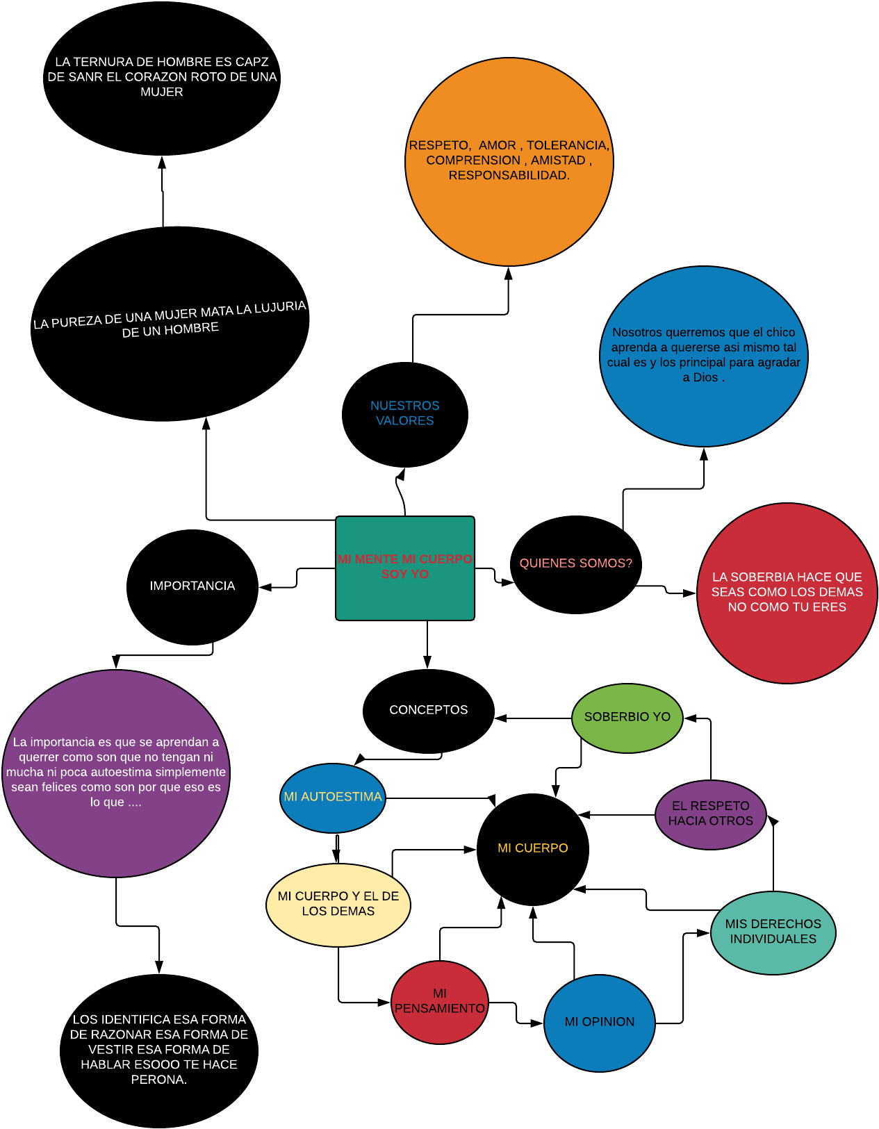 Planificacion - Circle (1360x1760), Png Download