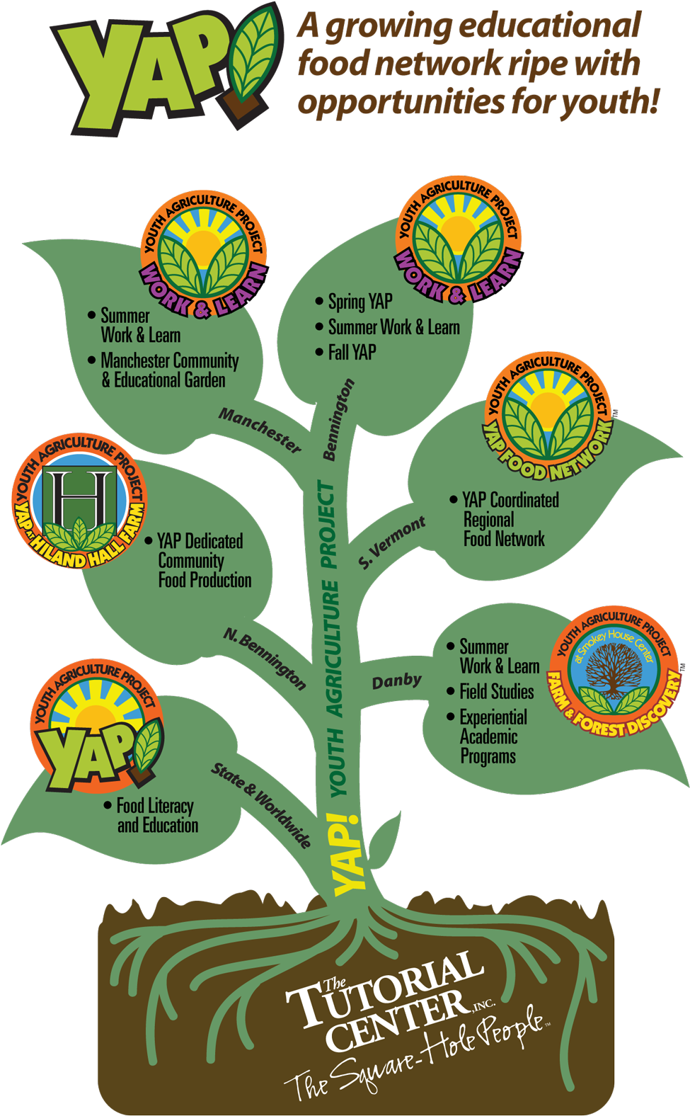 Png Transparent Stock Agriculture Clipart Agricultural - Tutorial Center (1020x1600), Png Download