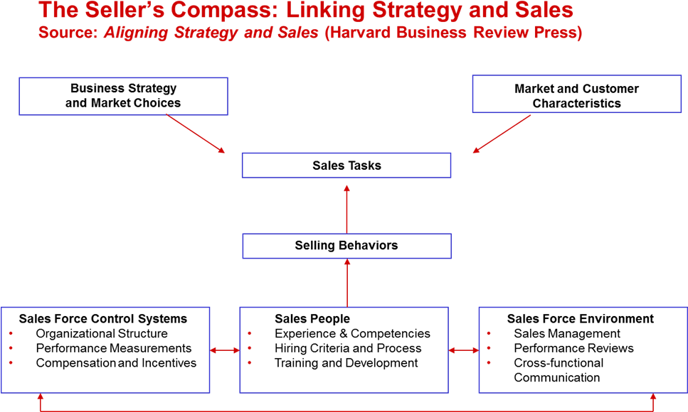 Let Me Just Say One Thing About Marketing, One Thing - Compugraf (966x596), Png Download