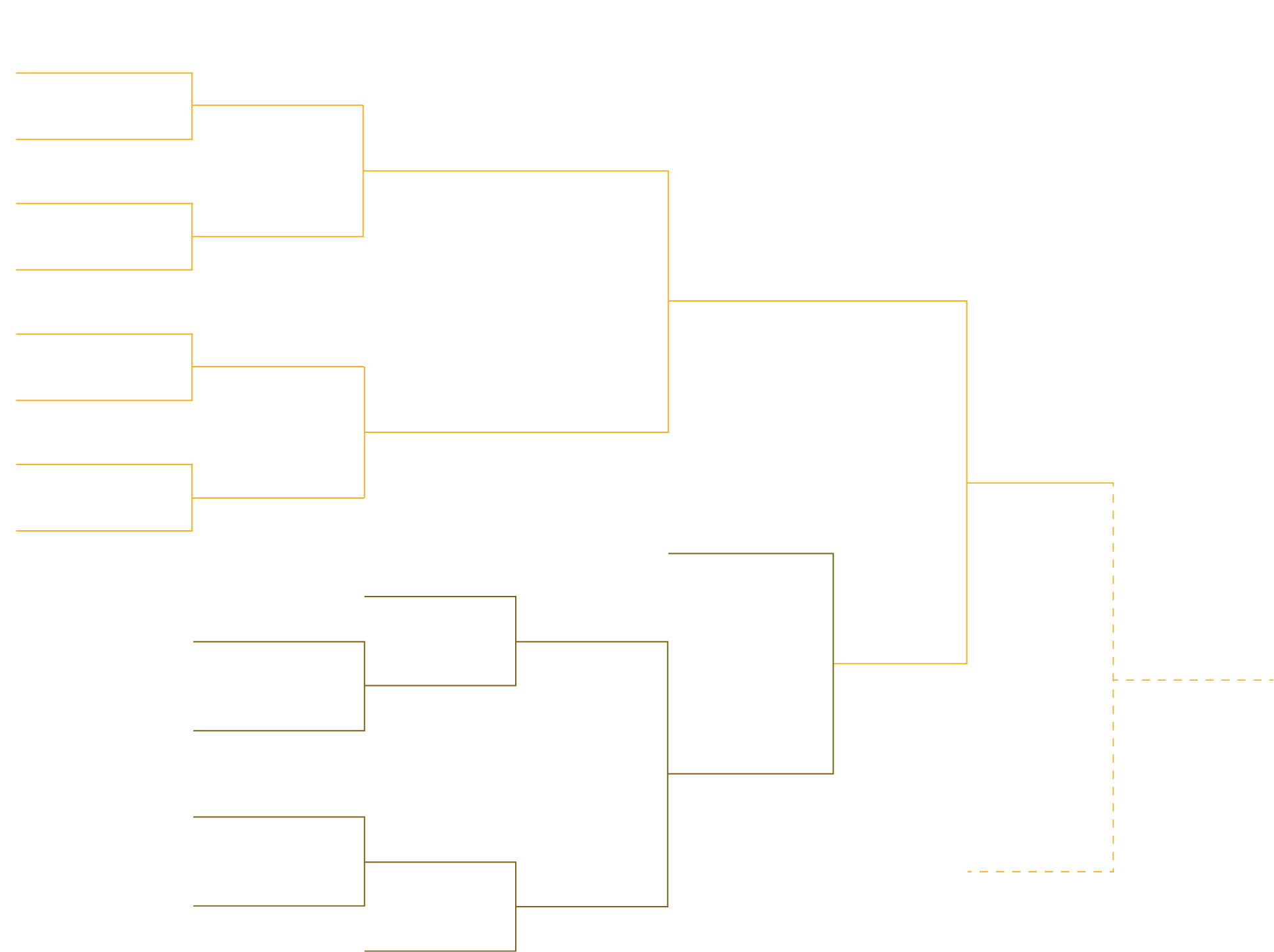 Playoffs Will Be Played On A Double-bracket Elimination, - Symmetry (1939x1449), Png Download