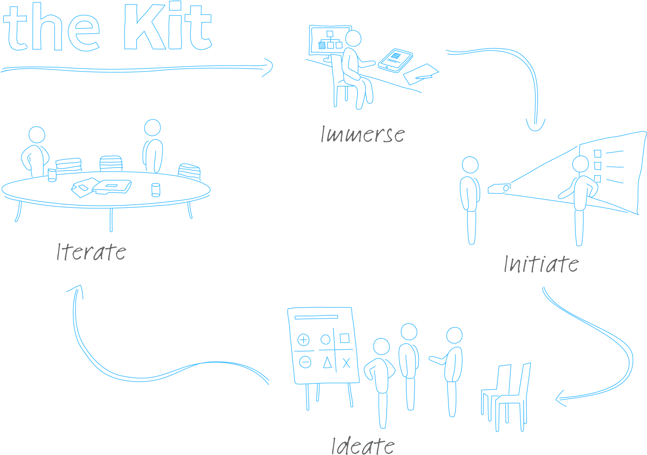 How To Best Run An Organizational Design Project Management (2410x1808), Png Download