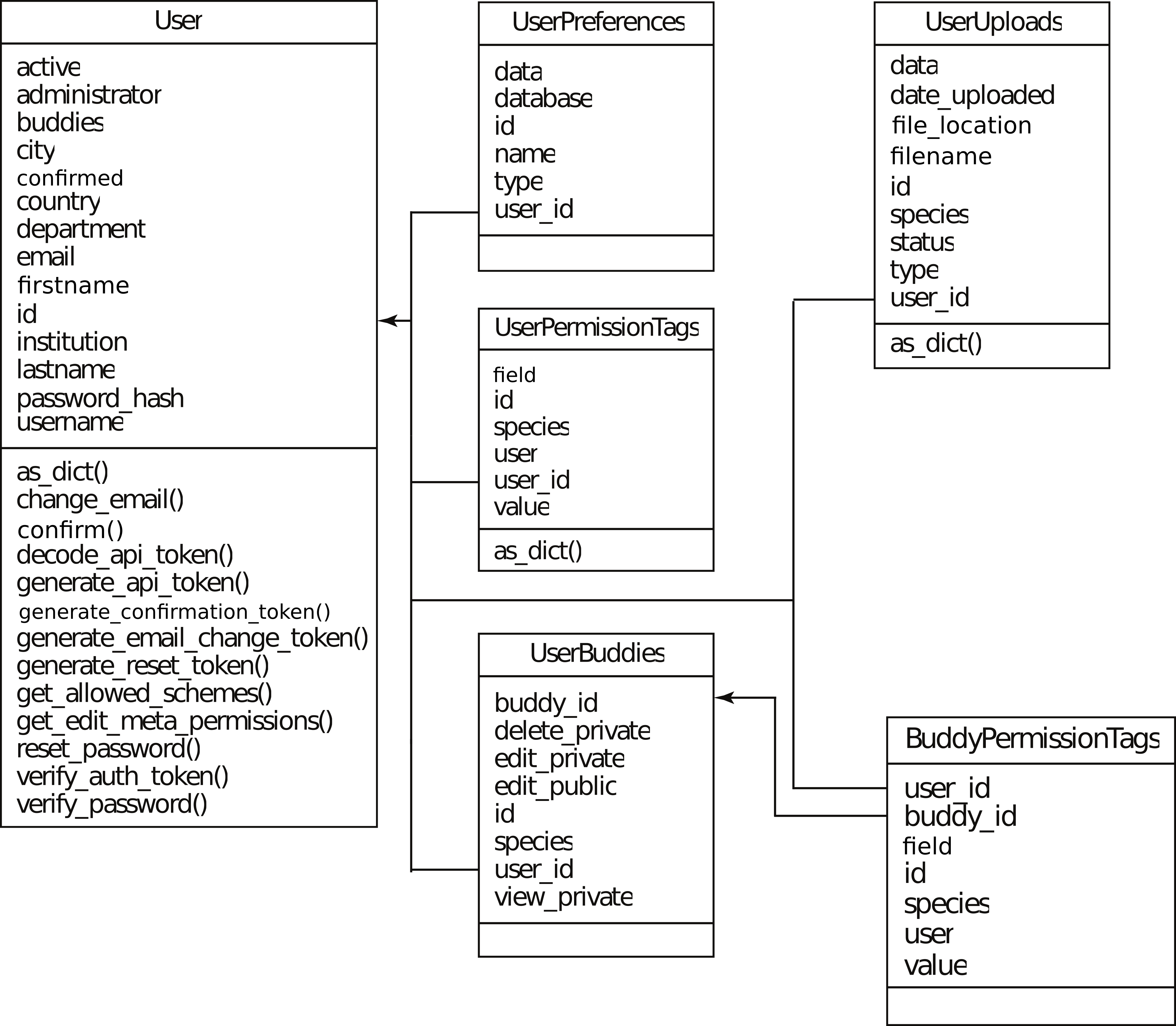 Images/system Database - Diagram (4601x4016), Png Download