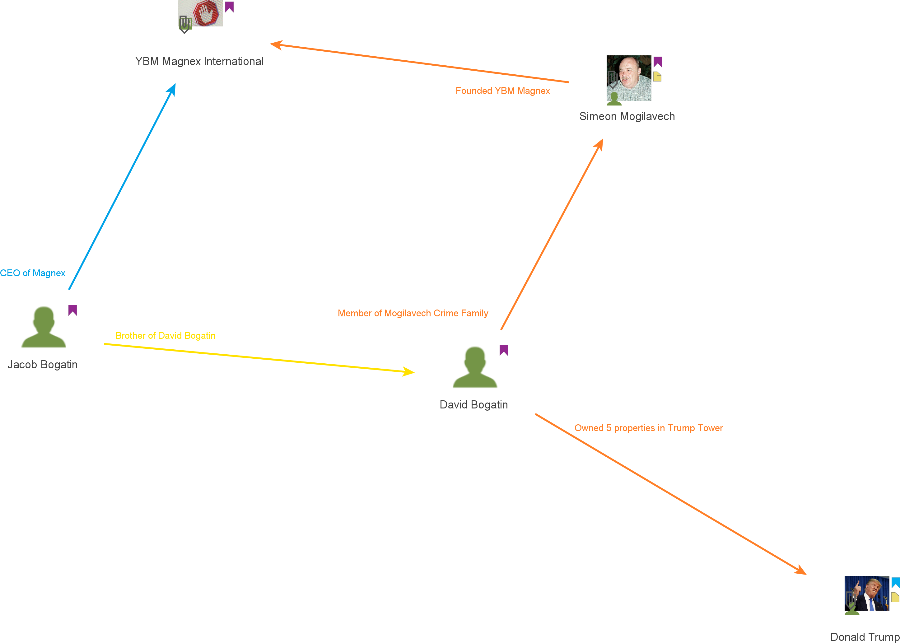 Bogatin - Diagram (3188x2279), Png Download