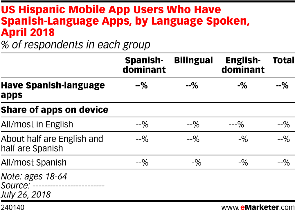 Us Hispanic Mobile App Users Who Have Spanish-language - Number (1039x753), Png Download