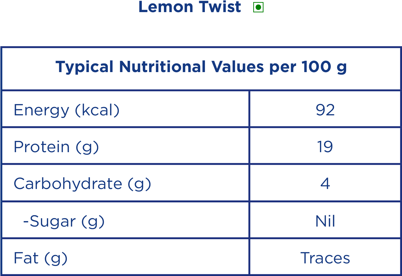 Lemon Twist Nutrition Info - Number (1592x1592), Png Download