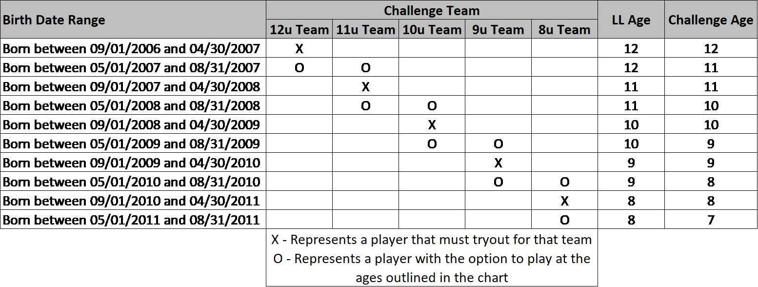 When Should Players Start Focusing On One Position - Como Indicar Incertidumbre En Tabla (1554x588), Png Download