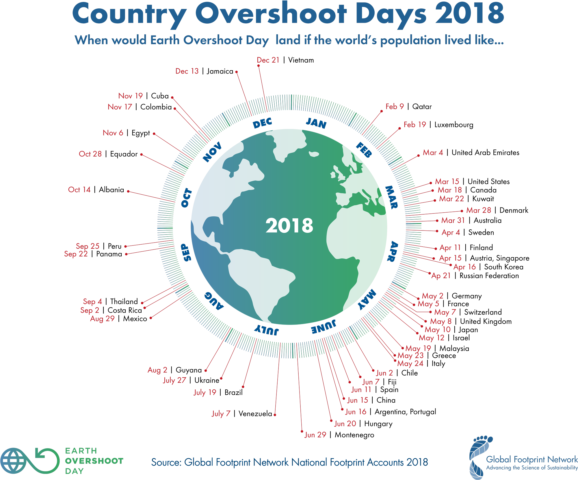 Downloadable Logos - Earth Overshoot Day 2018 (2000x1697), Png Download