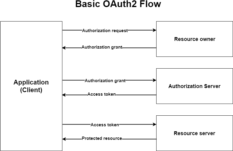 Microservices With Spring Boot And Spring Cloud - Black-and-white (791x519), Png Download