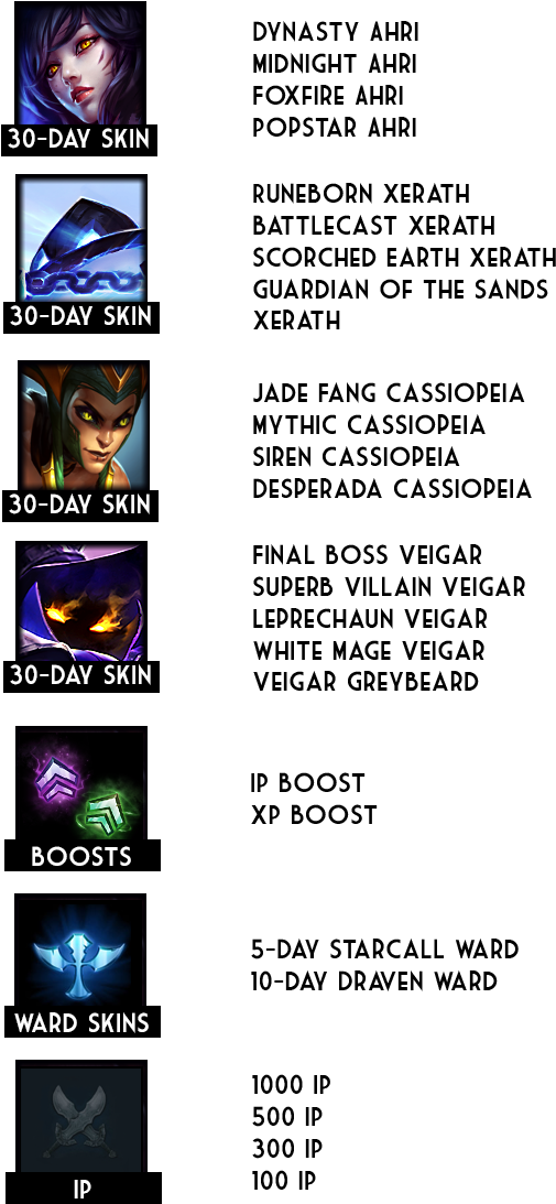 New Skins And Wards Shuffle Every Week Vaulted And - Art (590x1200), Png Download