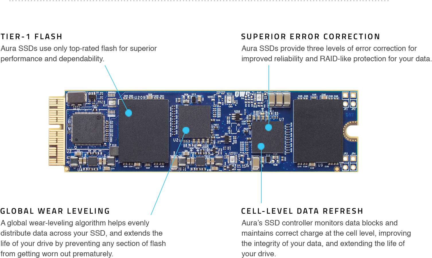 Aura-components - Owcssdab2mb05 (1506x902), Png Download