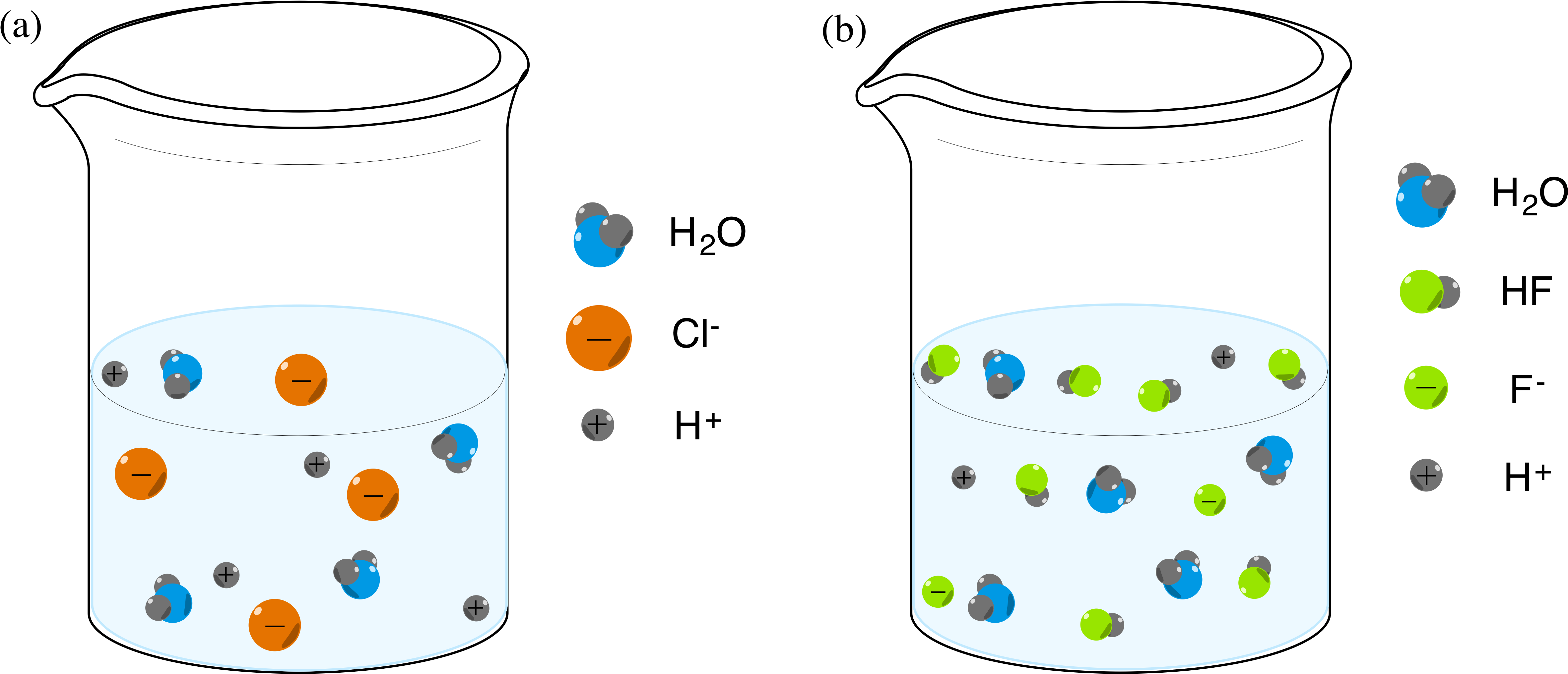 Molecules Clipart Mgso4 - Molecular Level Representation Sulfuric Acid (4761x2061), Png Download