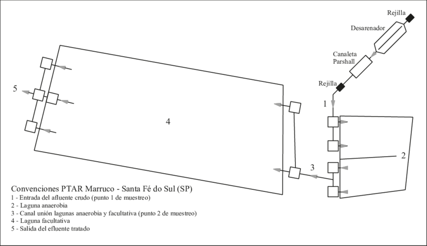 Elementos Constitutivos De La Ptar Marruco Y Puntos - Diagram (850x490), Png Download