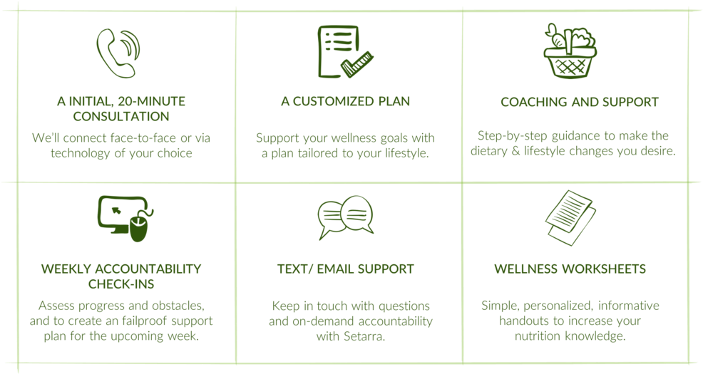 Coaching Includes1 - Printing (1000x532), Png Download