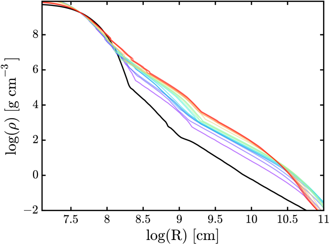 These Have A High Degree Of Central Concentration And - Plot (676x504), Png Download
