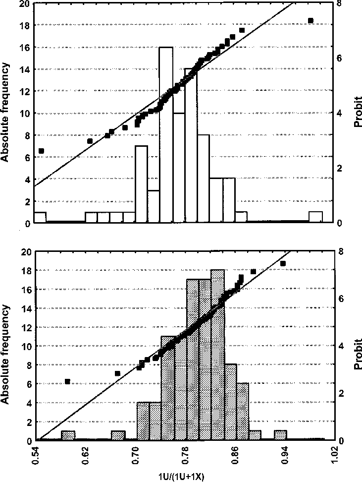 Frequency Distribution And Probit Plot Of Xanthine - Diagram (731x972), Png Download