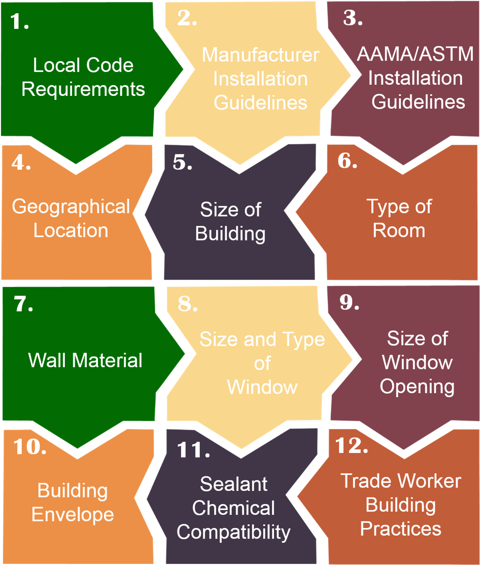 None Of The Above Factors Work Exclusively Apart From - Pattern (1114x1125), Png Download