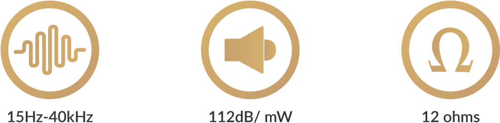 The Hybrid Triple Ba & Single Dynamic Drivers Hifi - Circle (1200x366), Png Download