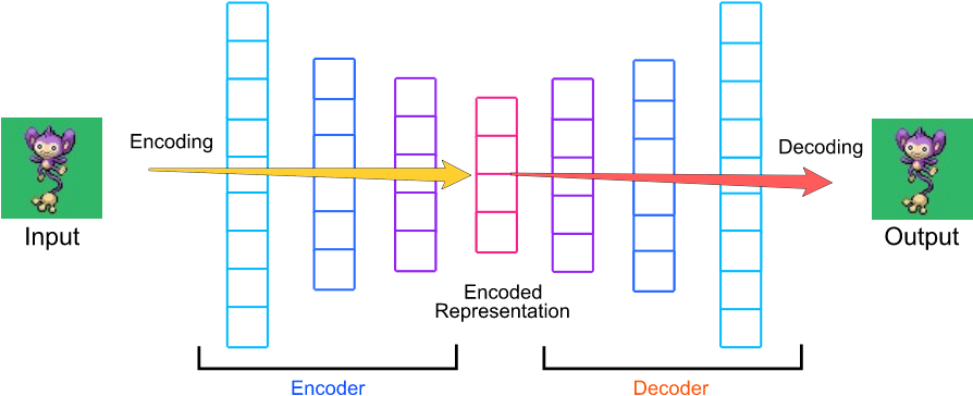 Diagram (1005x478), Png Download