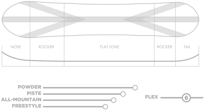 Perfect For Backcountry Freestyle, Pillow Lines And - Diagram (945x509), Png Download