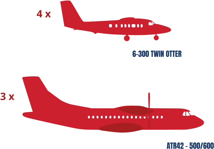 Our Airplanes - Winair Airlines (1500x750), Png Download