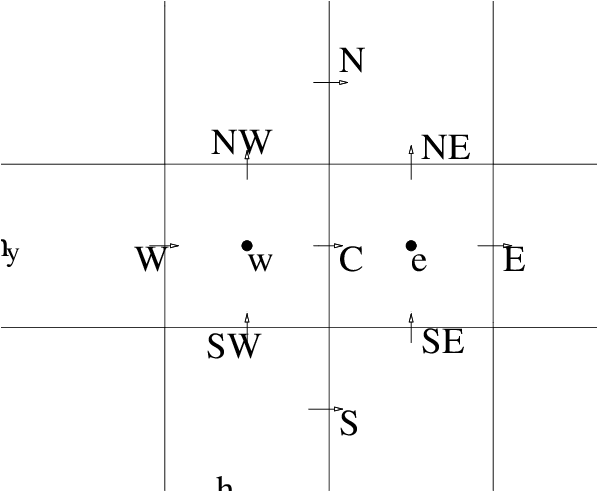 Spatial Discretisation Cell, Using Compass Indication - Ilmakaared (657x490), Png Download