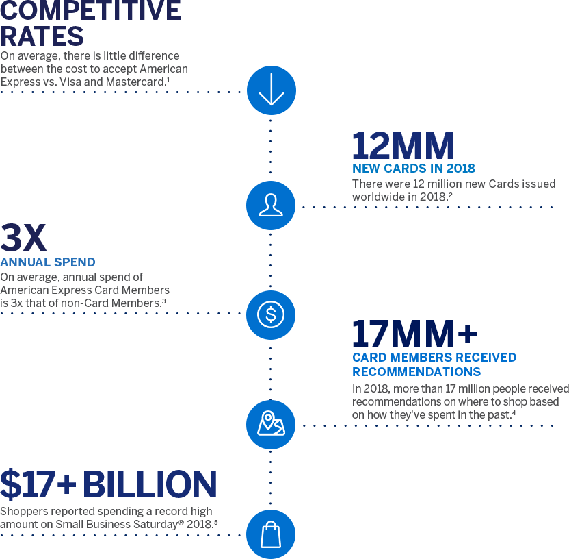 Info - Online Advertising (832x816), Png Download