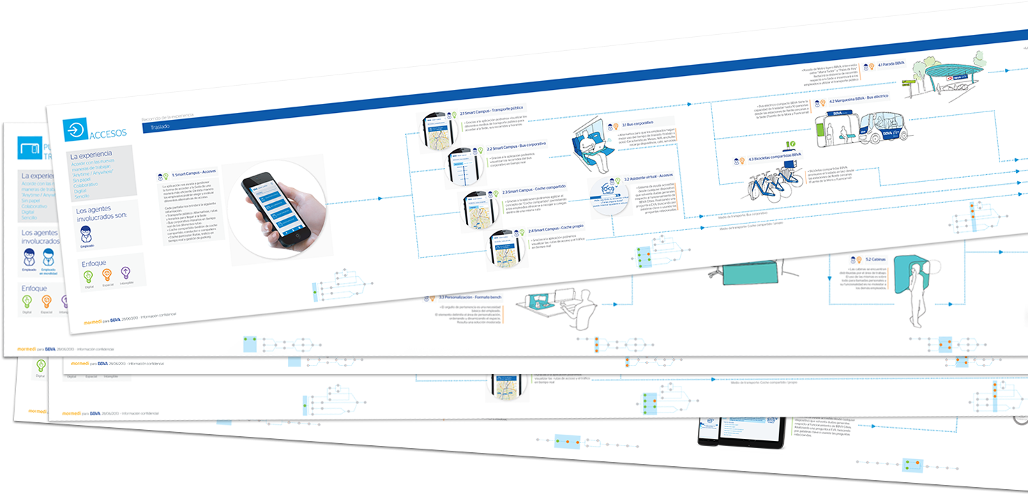 Complemented By A Detailed Space And Flow Analysis - Operating System (1500x753), Png Download