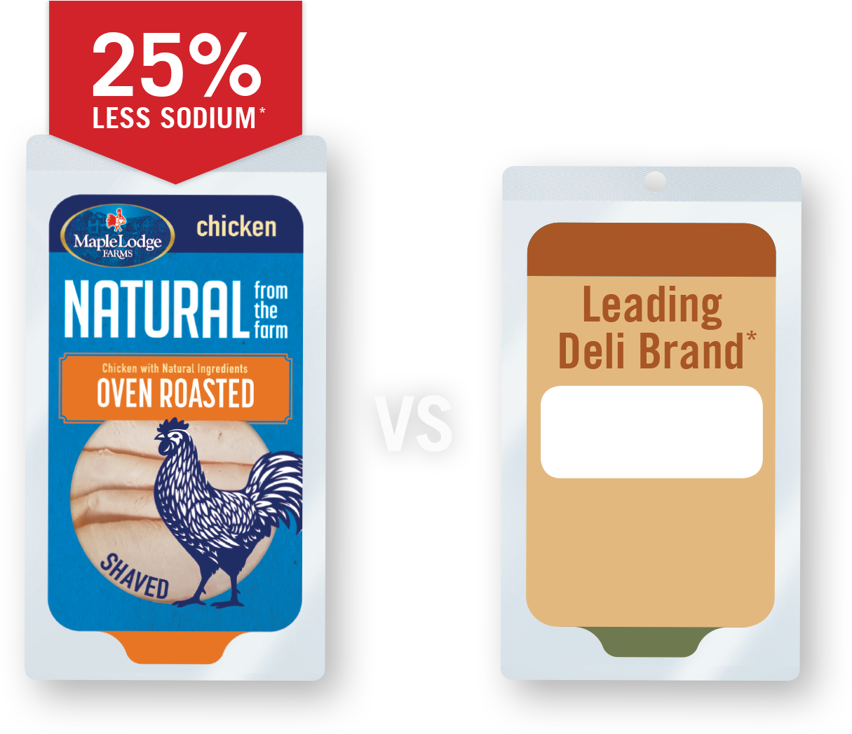 Nftf - Chicken (1244x1047), Png Download