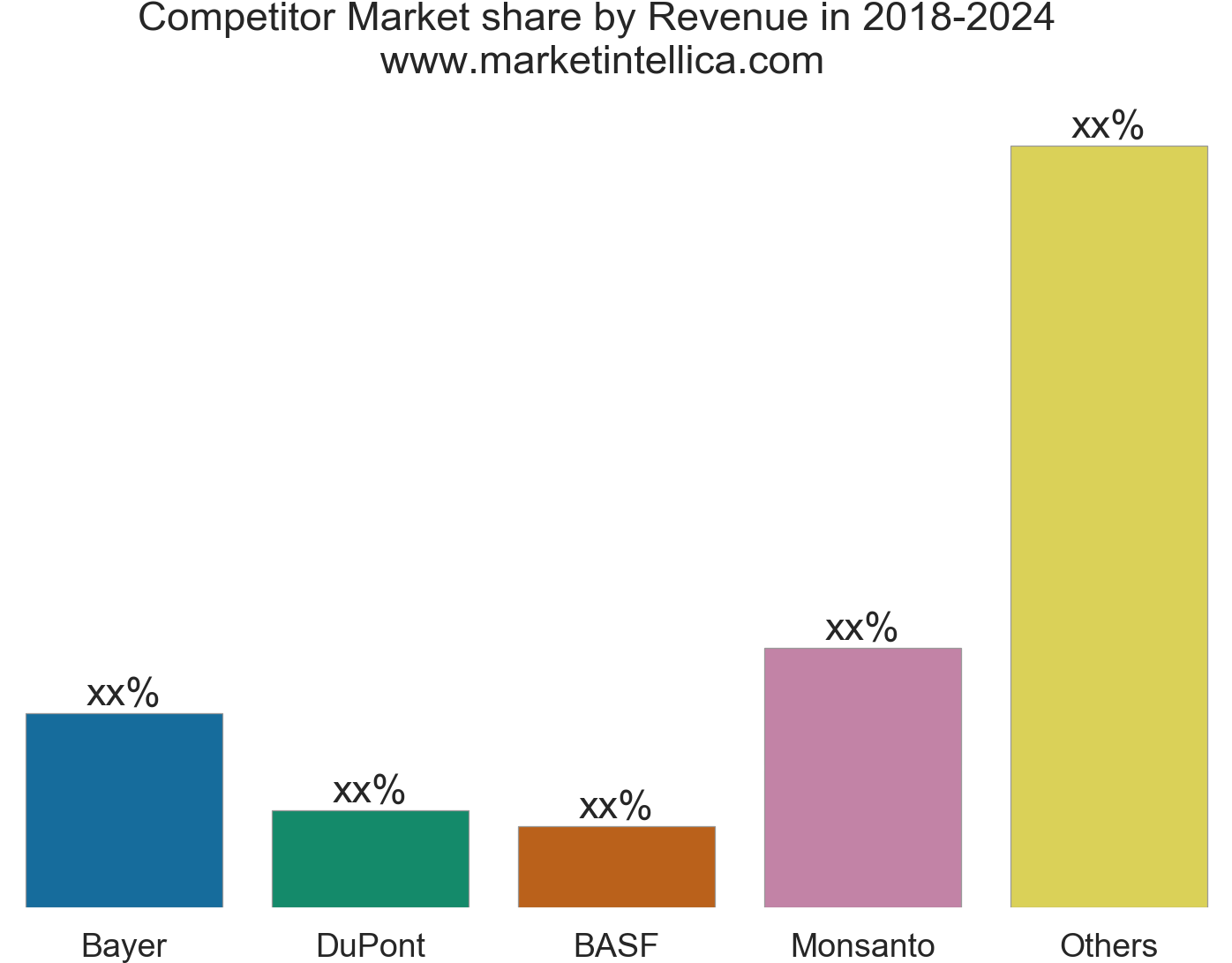 Report At Cagr Of - Diagram (1455x1149), Png Download