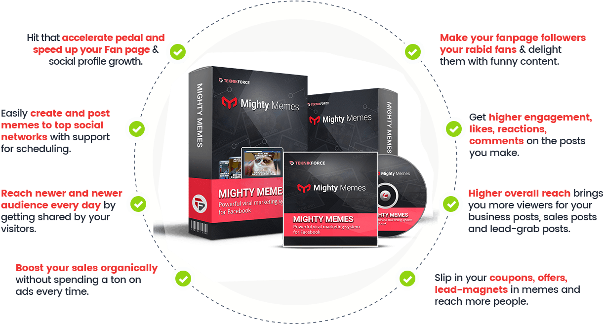 If You're Doing Meme Marketing Without Mighty Memes, - Diagram (1225x656), Png Download