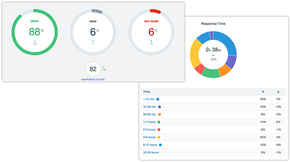 The Bbc Has Chosen To Maintain Its Trust-based Service, - Storm Proxies Review (964x542), Png Download