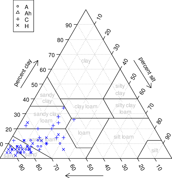 Triángulo De Texturas Con Todas Las Muestras De Este - Triangle (593x615), Png Download