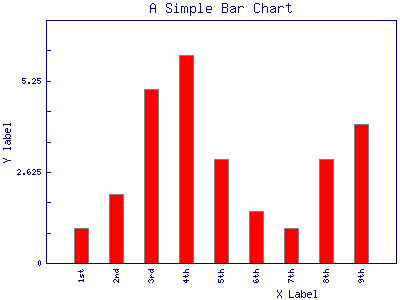 Bar Spacing Set - Tornado Bar Graph (400x300), Png Download