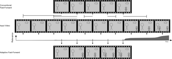 Additionally - Sheet Music (600x208), Png Download