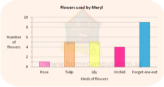 Square Metre Or Square Meter - Data Analysis Bar Graph (576x306), Png Download