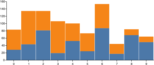 Will Output Png File - Bar Chart (535x235), Png Download