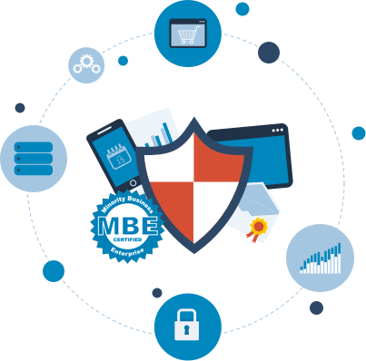 Mbe-certified - Circle (403x398), Png Download