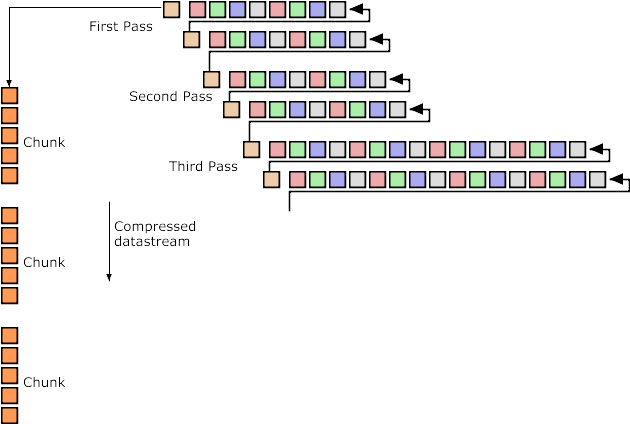 Figure 4 - 10 - Compression - Png Chunks (700x450), Png Download