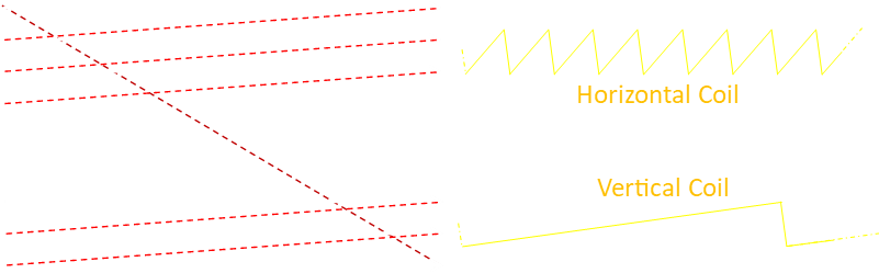 The Electron Beam Down Down The Screen At A Continuous - Plot (800x300), Png Download