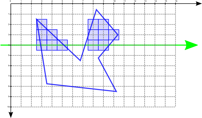 Raster Conversion Of Polygons - Scanline Vfx (751x398), Png Download